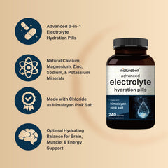 NatureBell Electrolyte Pills capsules close-up showing 6-in-1 minerals