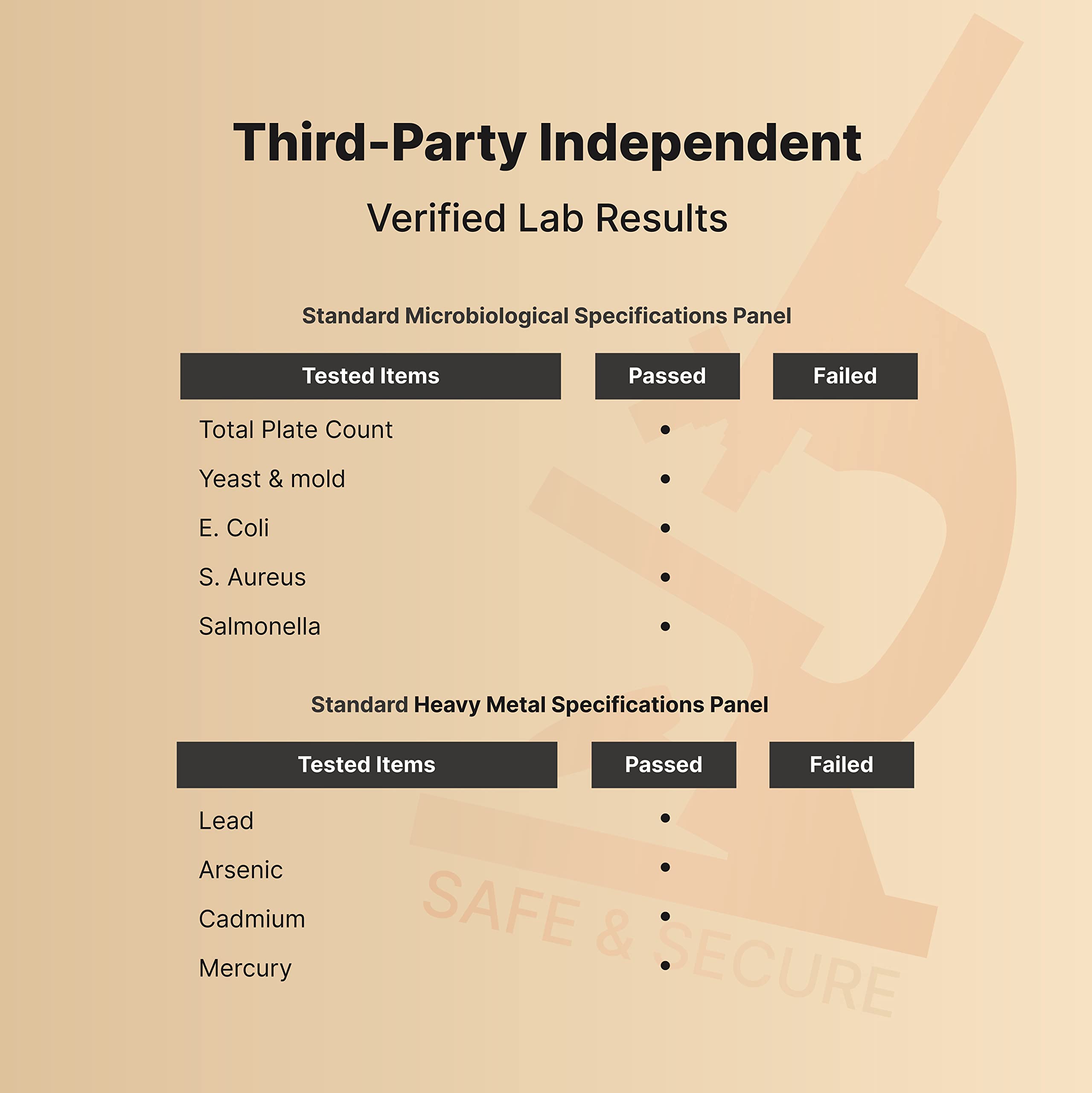 NatureBell NAC with Quercetin lab-test certificate highlighting third-party safety