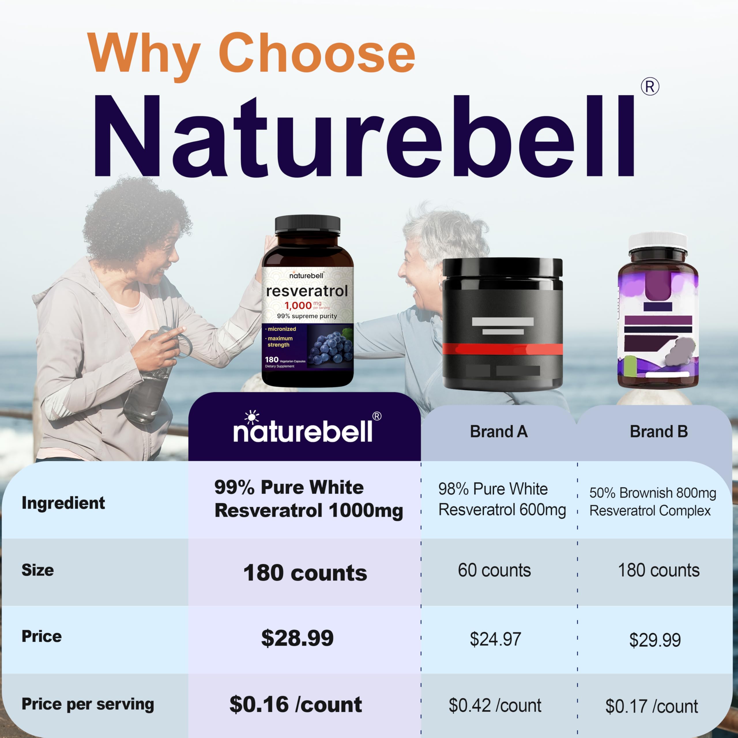 NatureBell Resveratrol veggie capsules ready for daily use