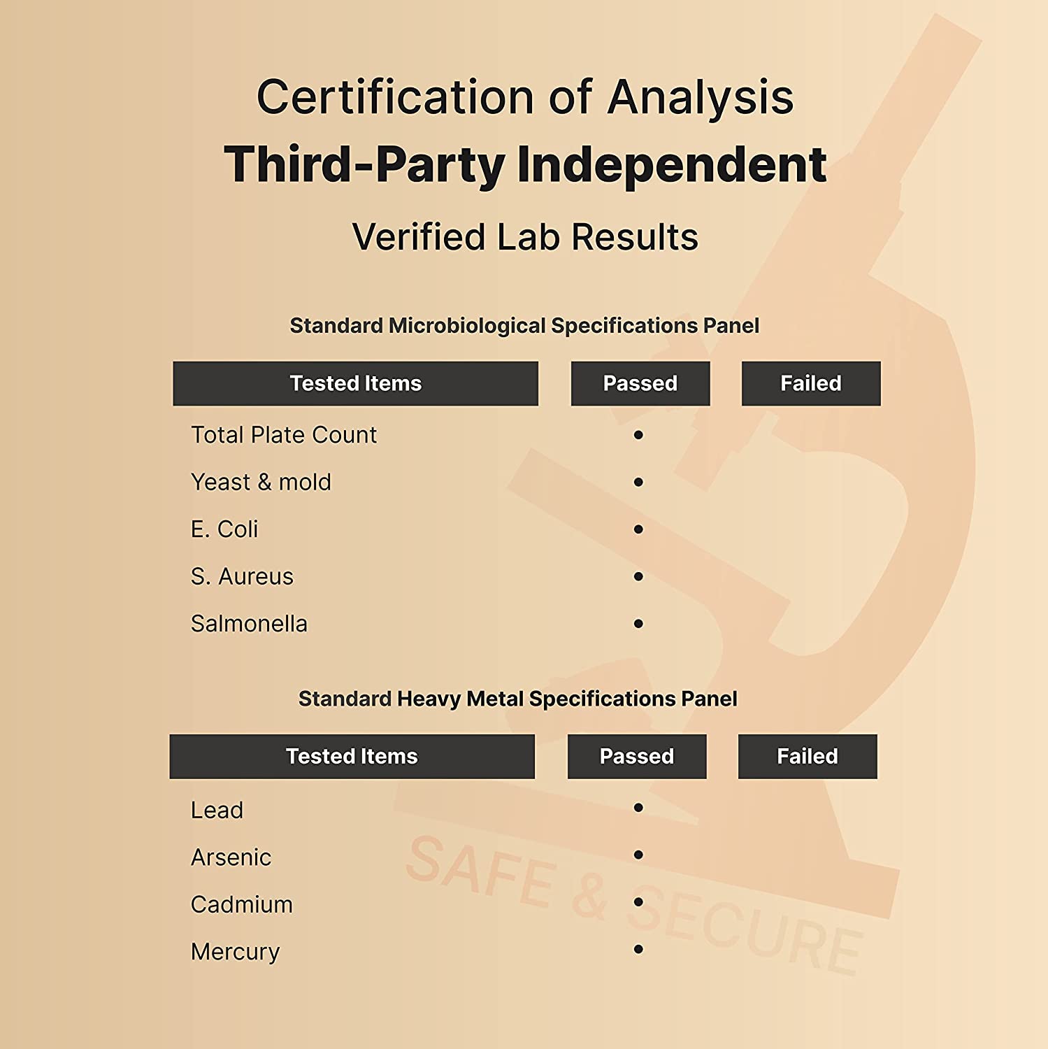 NatureBell third-party lab testing seal indicating safety and potency