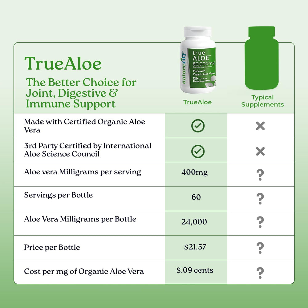 NatureCity True-Aloe product on shelf signaling premium quality and trusted origin
