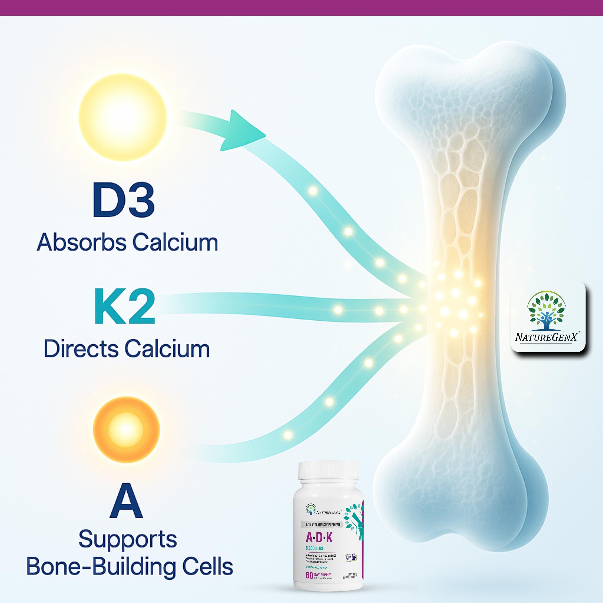 NatureGenX ADK label highlights D3, A, K2 potency for balanced nutrition.