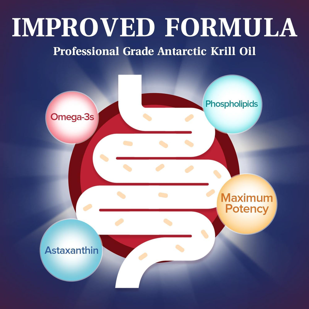 Phospholipid-based krill oil improves absorption of omega-3s.
