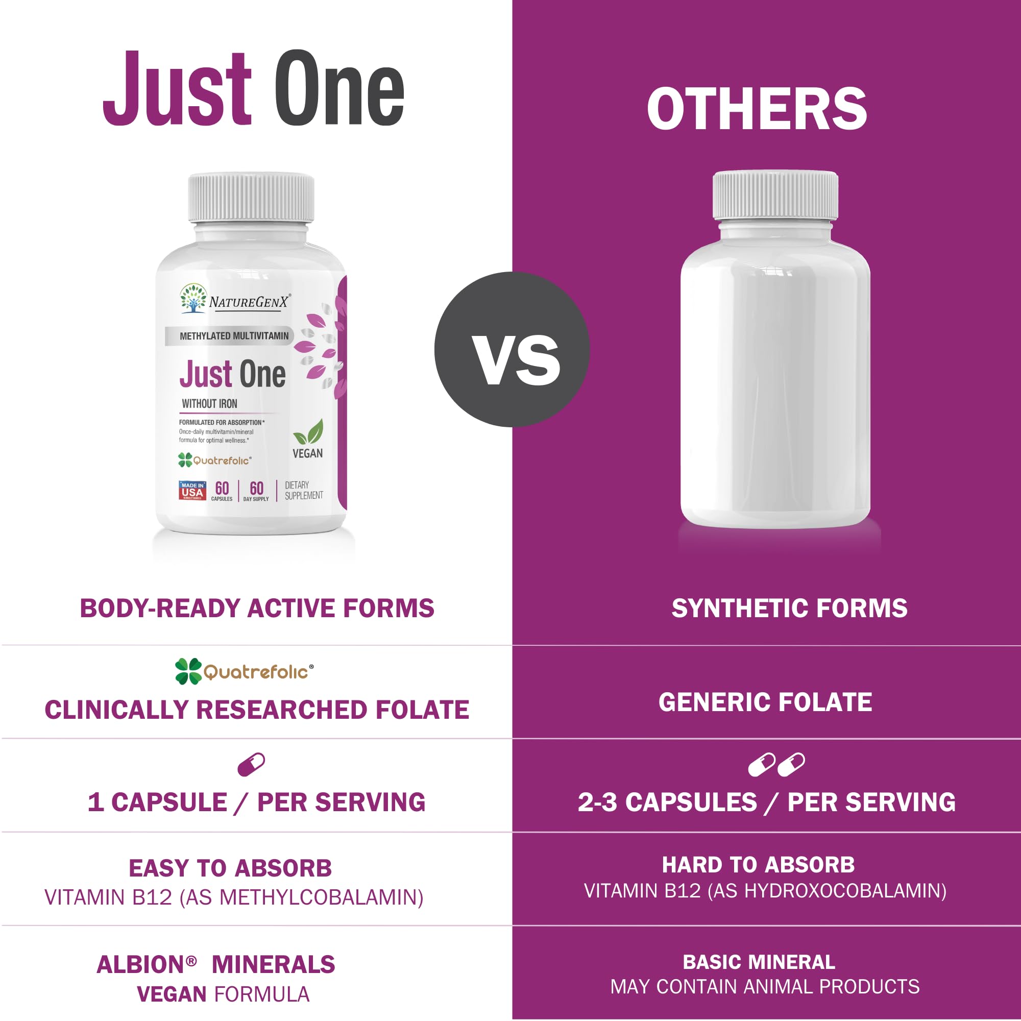 NatureGenX Just One Ultra Daily bottle contents focusing on methylfolate and B vitamins