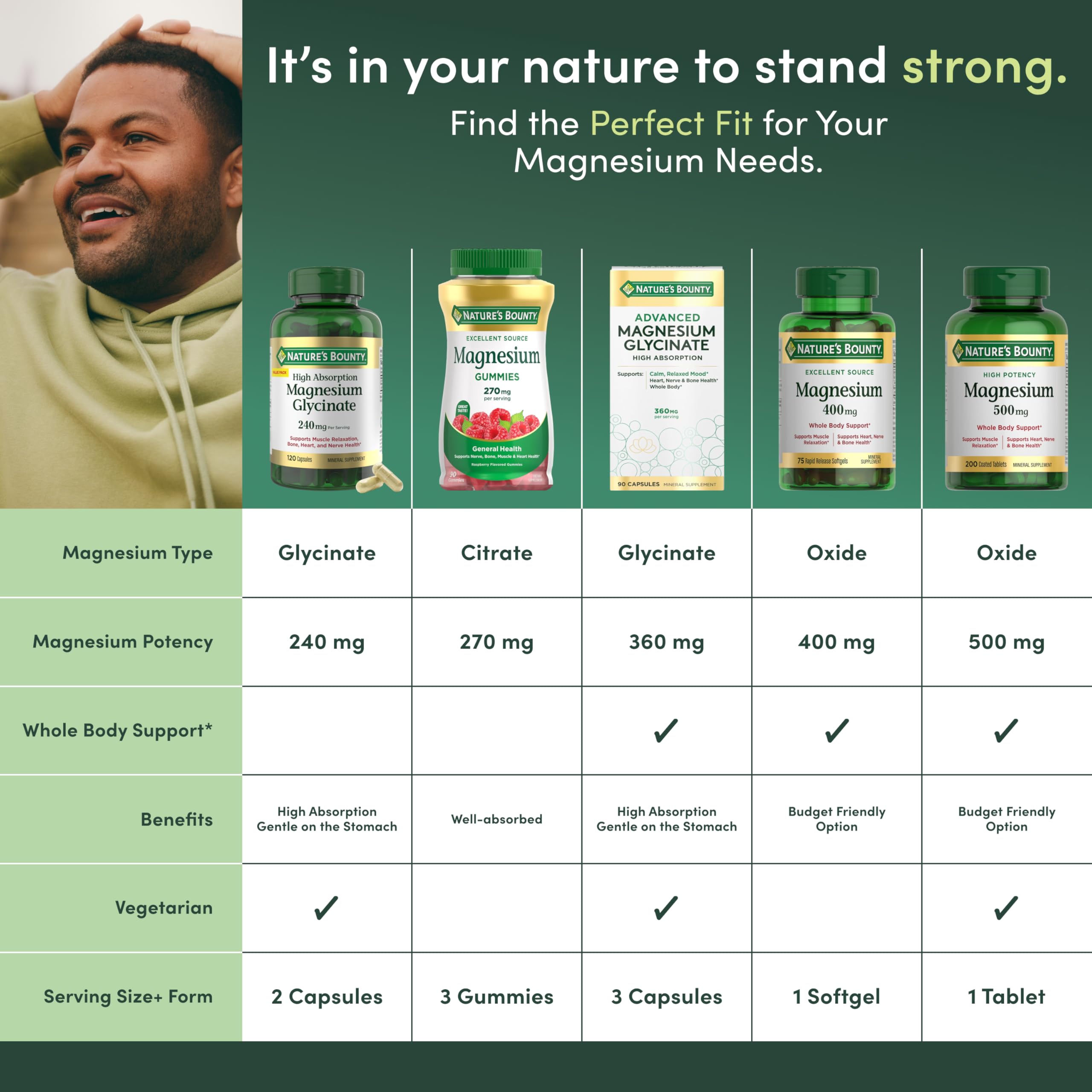 Nature's Bounty Magnesium 400 mg softgel packaging on table for daily routine