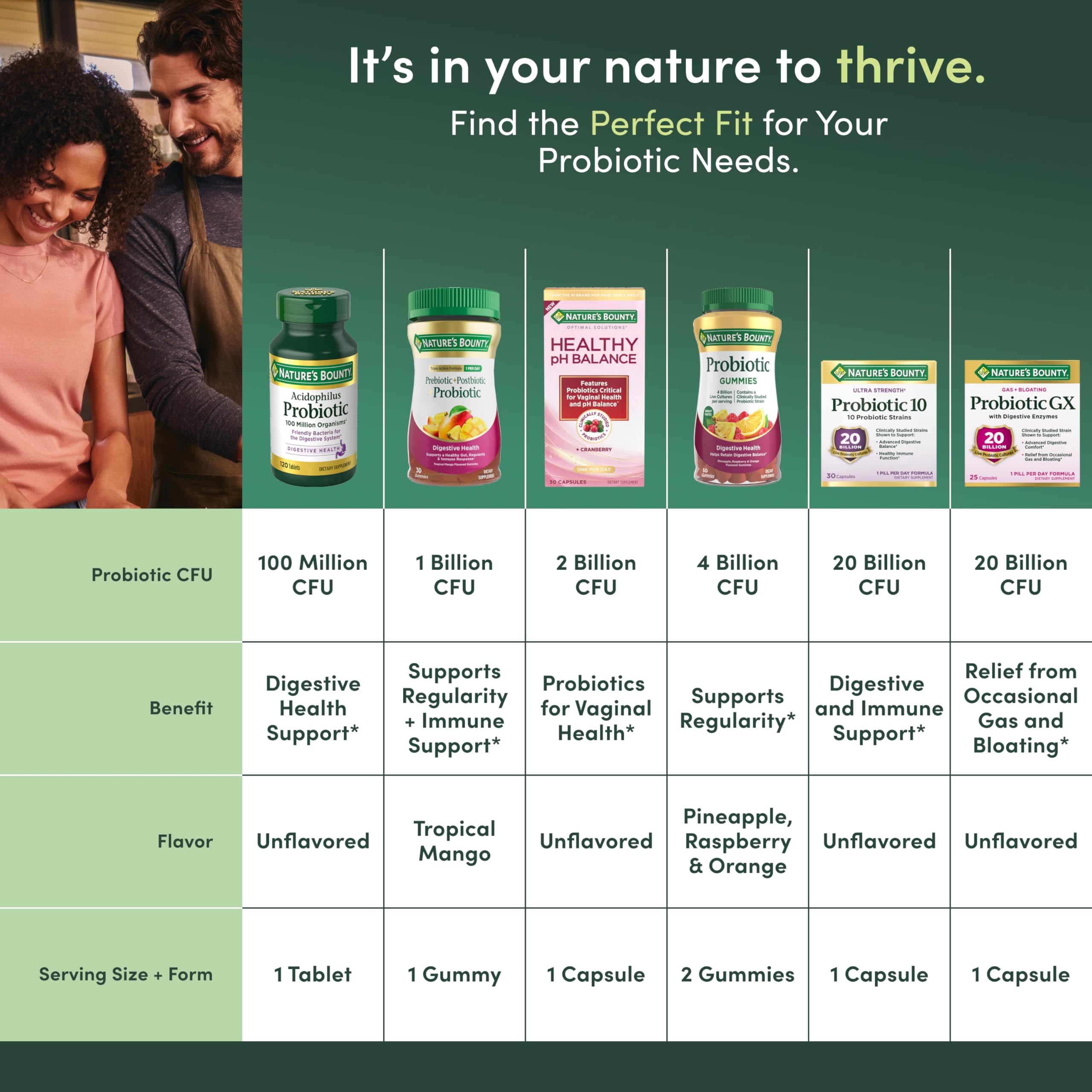Gluten-free and non-GMO indicators on Nature's Bounty Probiotic Gummies packaging.
