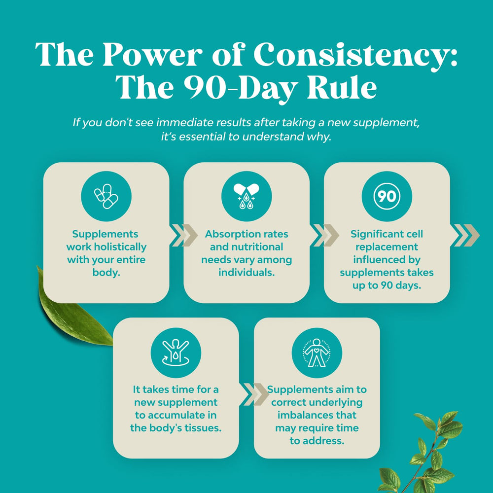 Natures Craft Chlorophyll Capsules bottle with mint leaves, suggesting refreshing internal deodorizing potential.