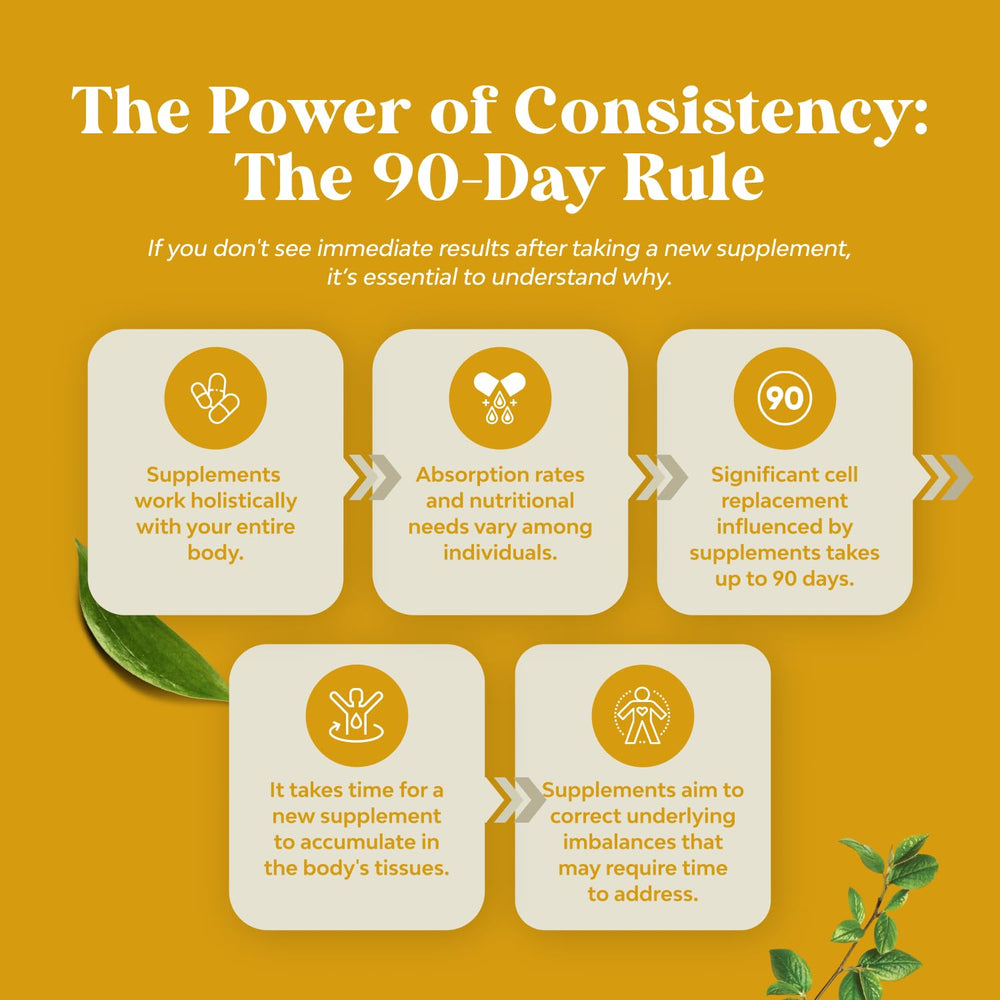 Morning routine with Nature's Craft L Lysine 1000mg and water.