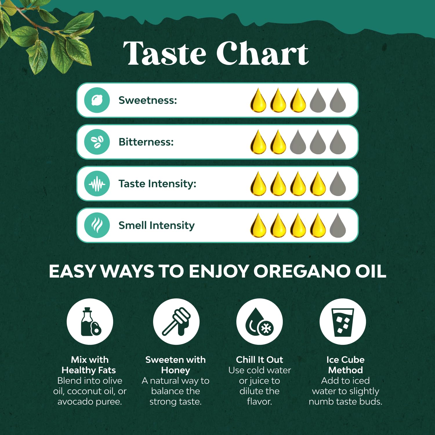 Natures Craft Organic Oregano Oil Drops ingredient panel highlights carvacrol and thymol.