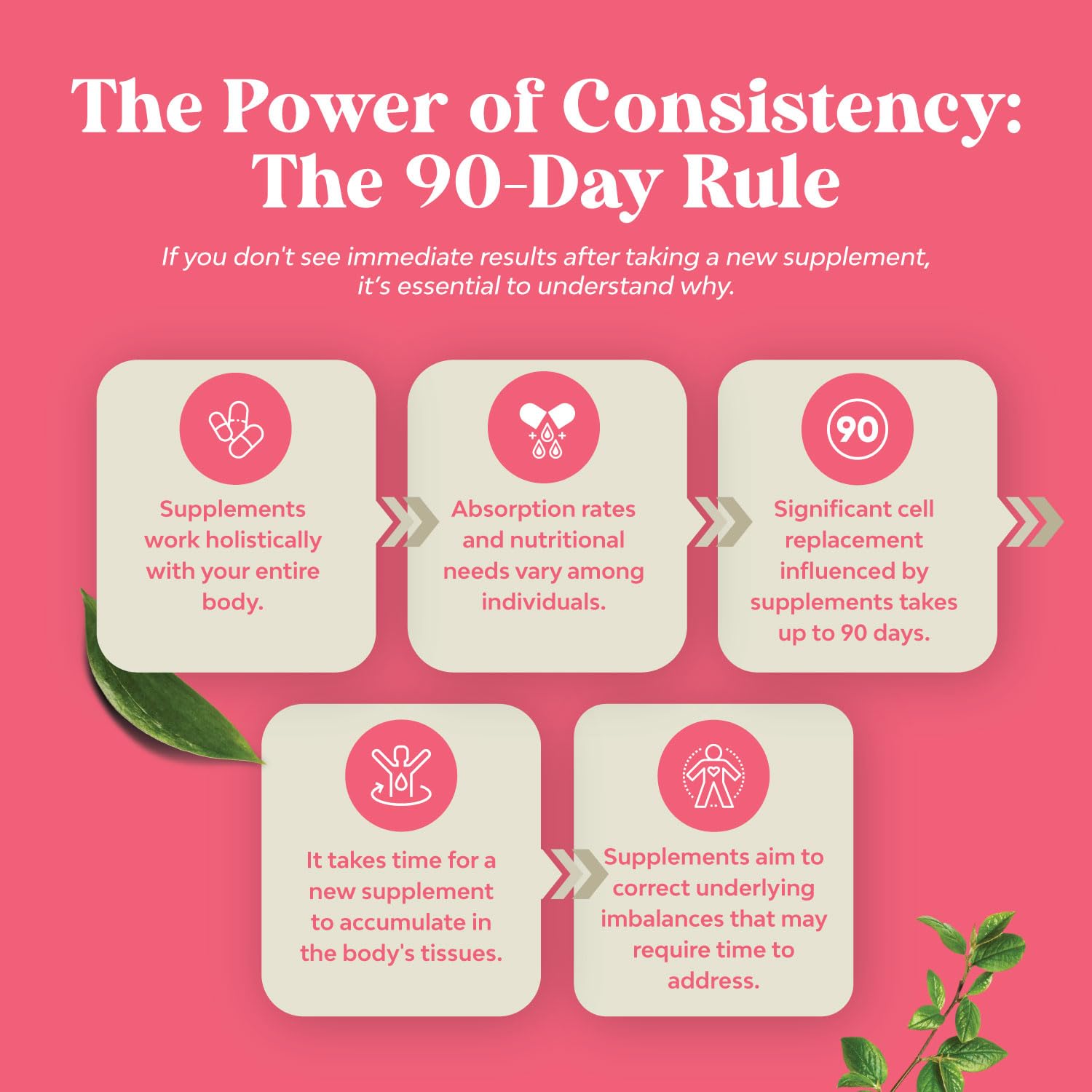 Natures Craft serving tray with capsules and a glass of water.