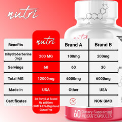 Nature's Fusions DHB third-party testing label confirms quality and transparency