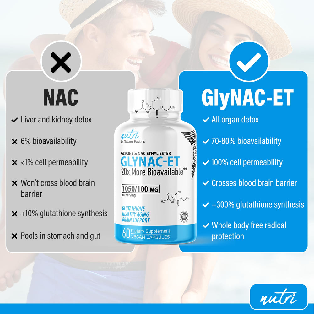 Nature's Fusions GlyNAC-ET capsules closeup emphasizing easy daily dosing