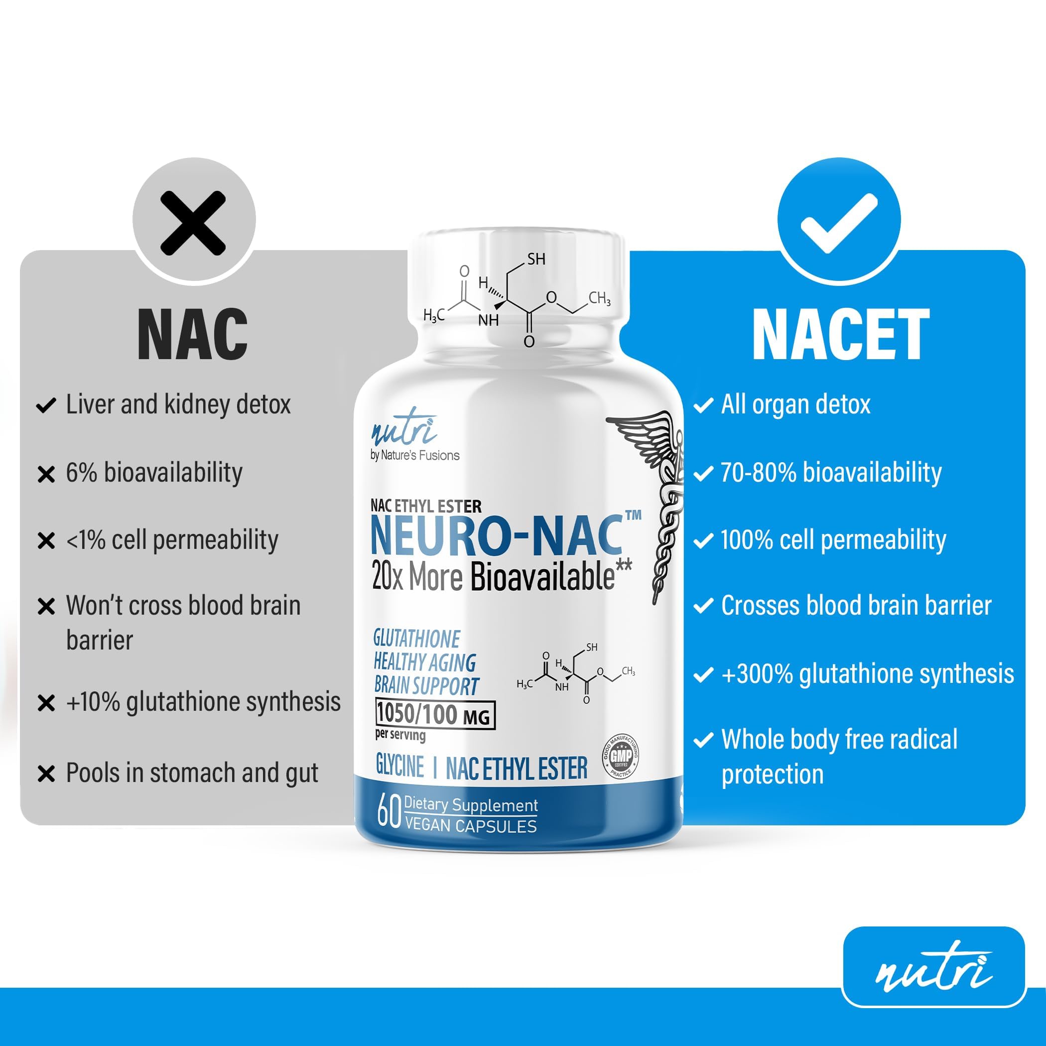 Nature's Fusions Neuro NAC glycine ingredient highlight supporting glutathione production.