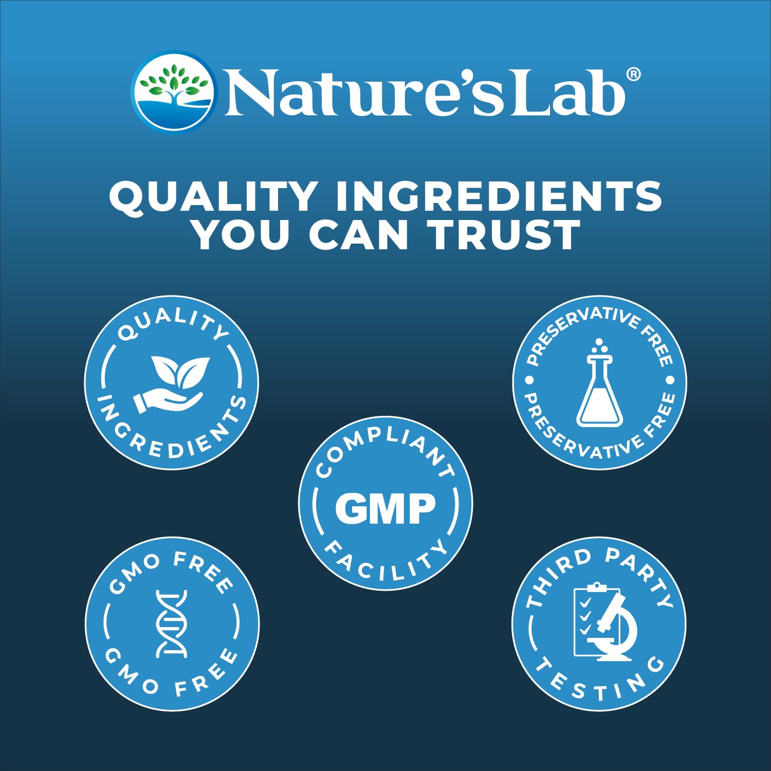 Nature's Lab product visuals showing joint hydration and skin moisture
