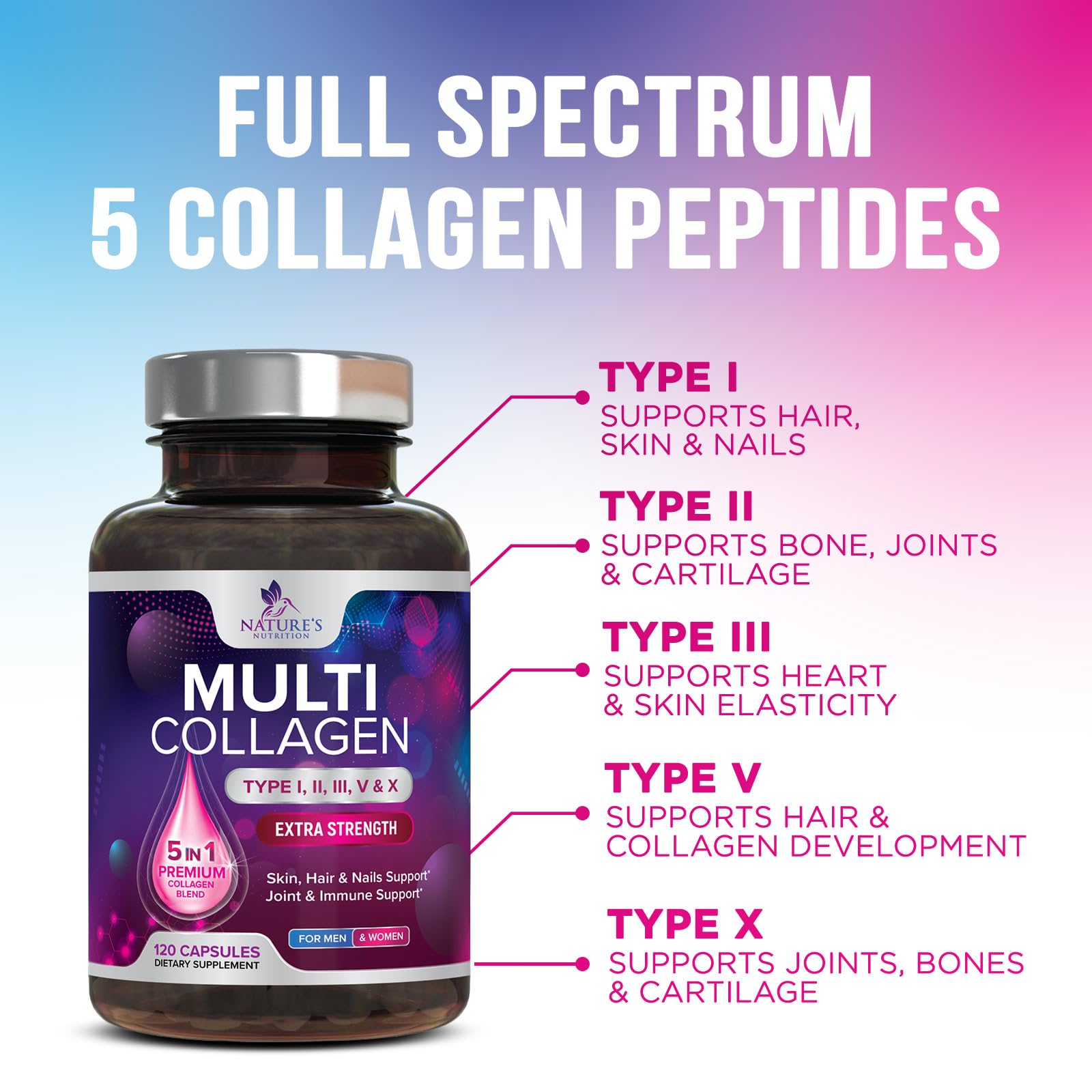 Nature's Nutrition advanced collagen pills packaging highlighting five-type blend.
