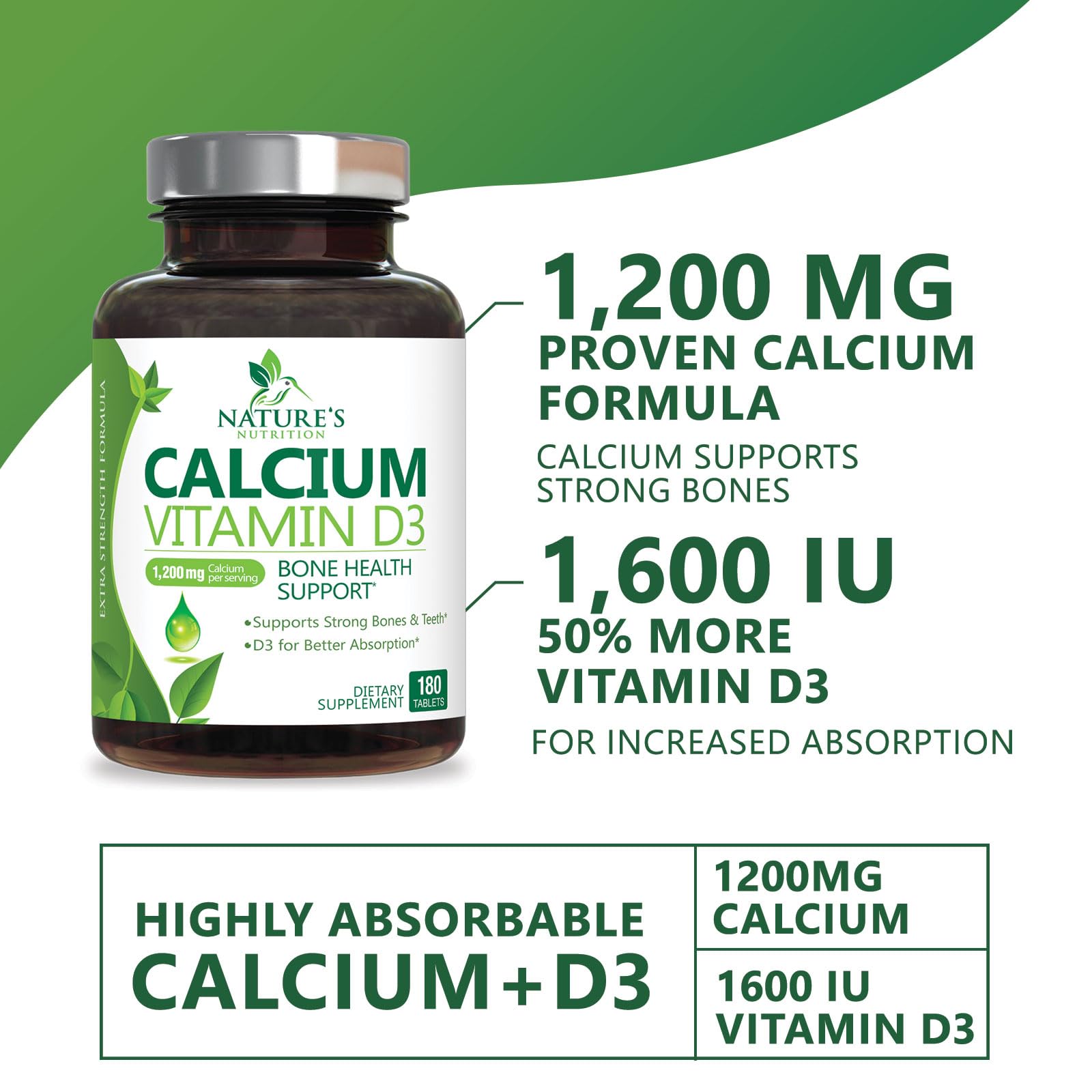 Nature's Nutrition calcium 1200 mg and D3 graphic emphasizing absorption