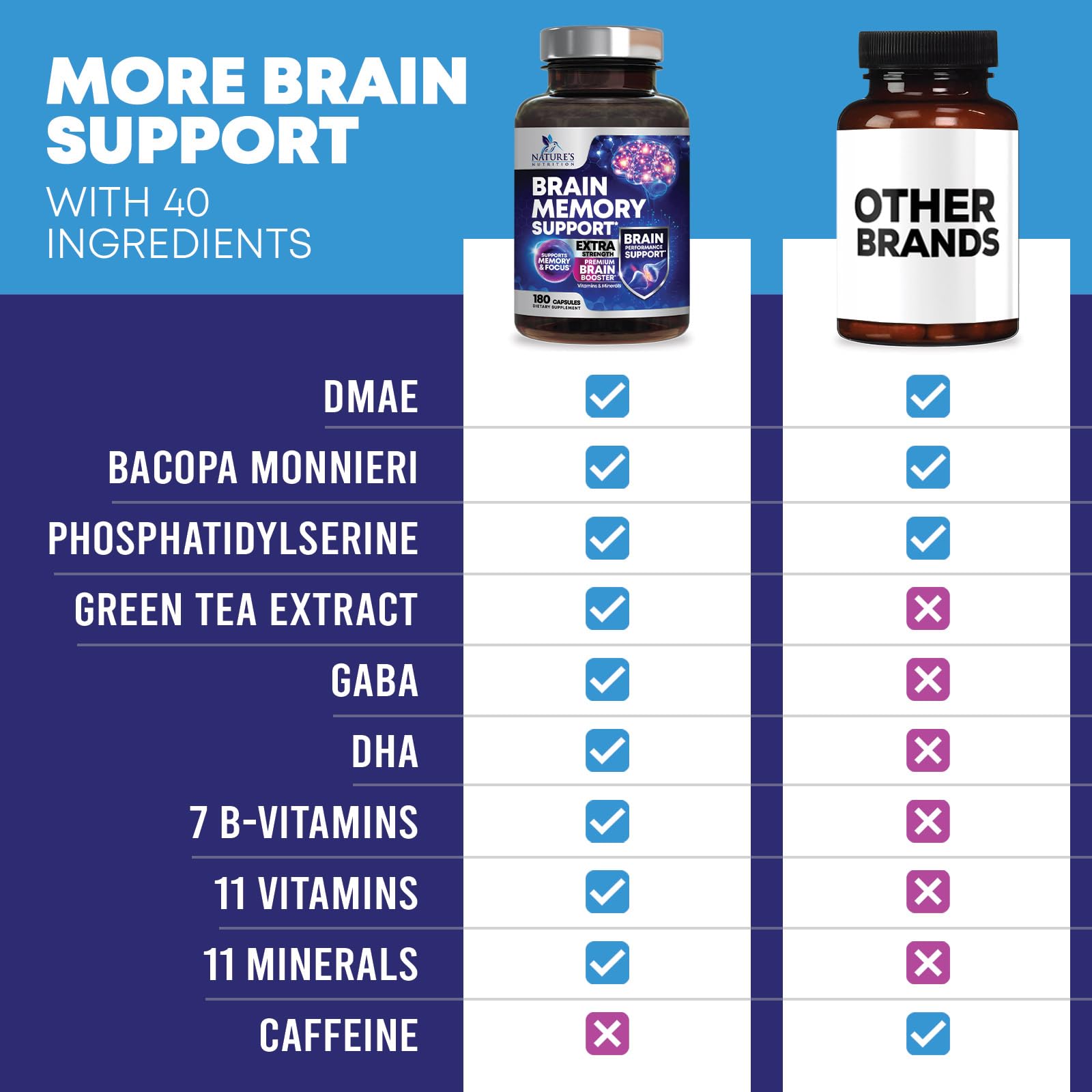 Nature's Nutrition DMAE focus energy capsule close-up
