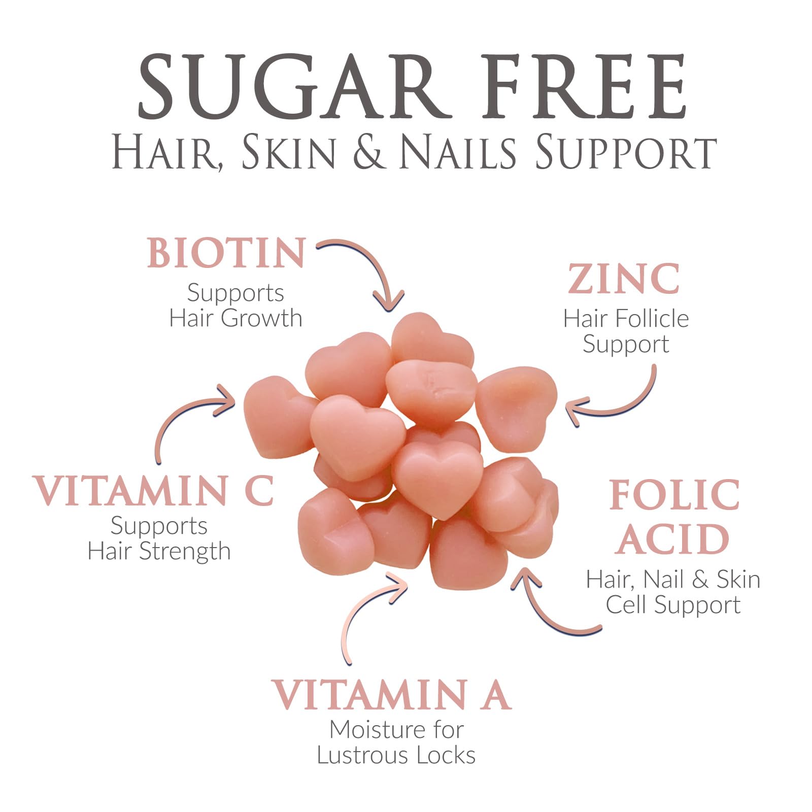 Gummies arranged with hair, skin, and nails imagery for beauty support.