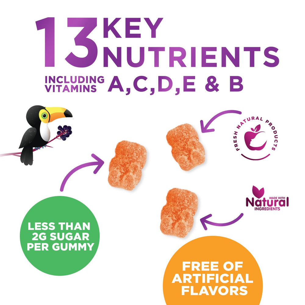 Nature's Nutrition multivitamin ingredients panel shown on packaging