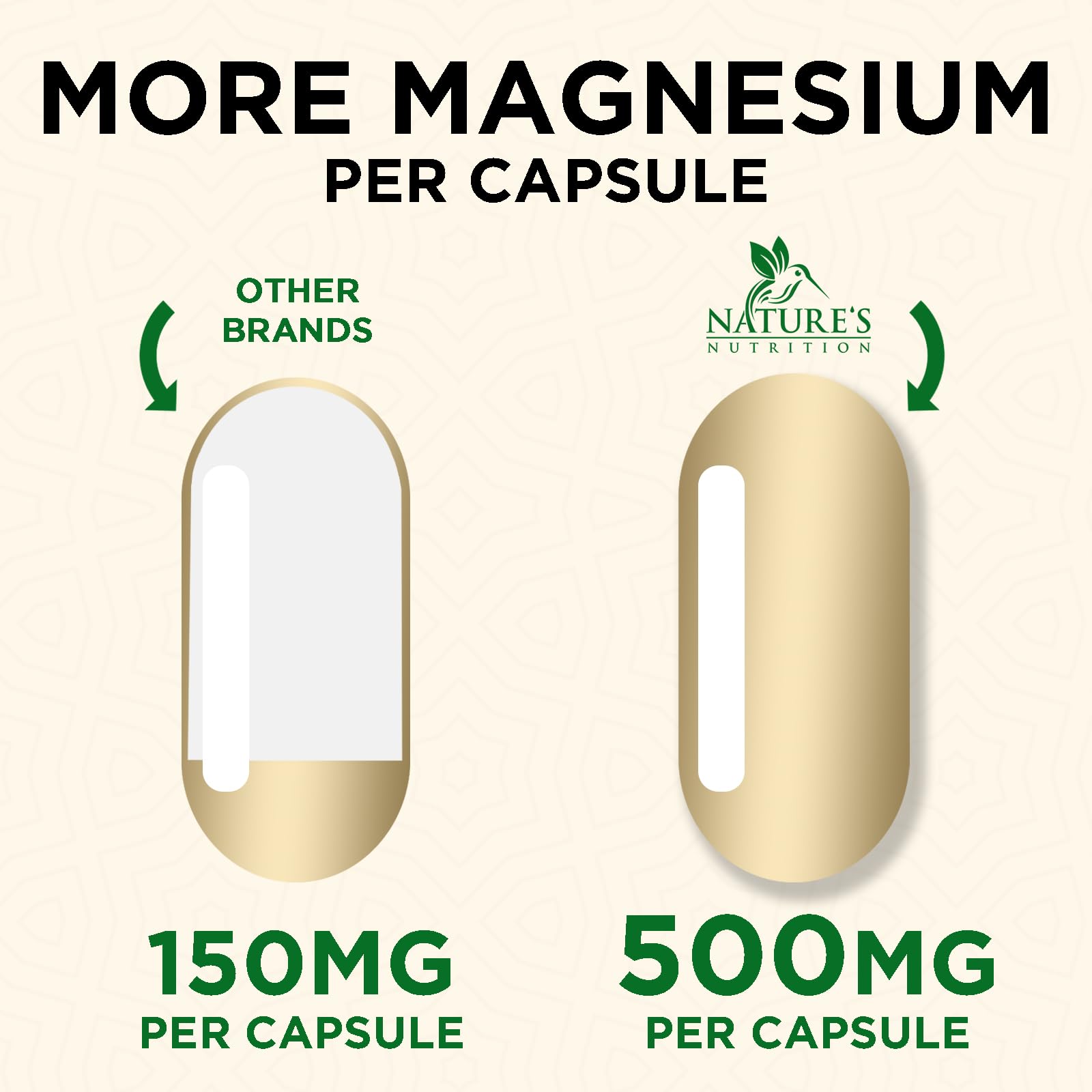 Nature's Nutrition US-made seal emphasizing quality and production standards.