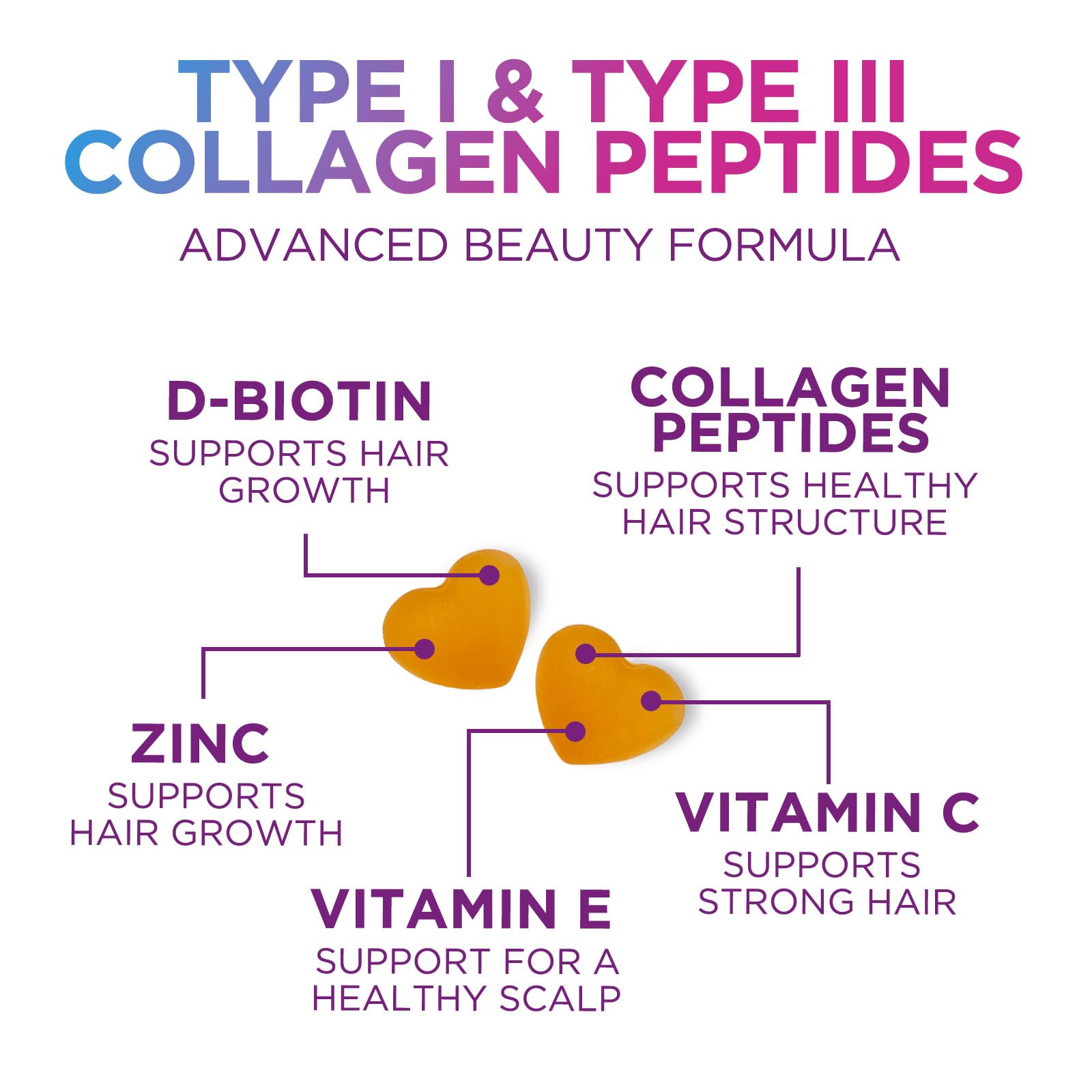 Nature's Nutrition vitamin C and zinc icons on label