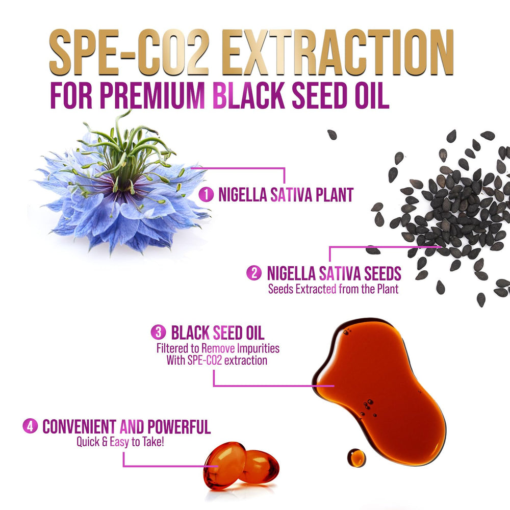 Nature's Peak black seed oil capsules ready for daily digestion support.
