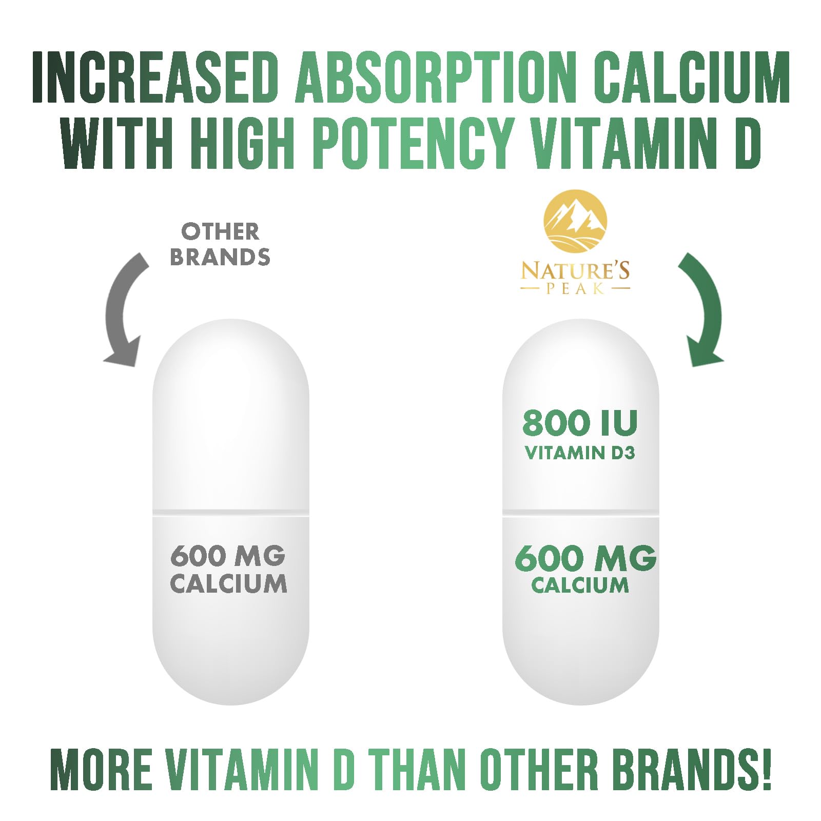 Nature's Peak tablets pouring into a glass for easy daily use