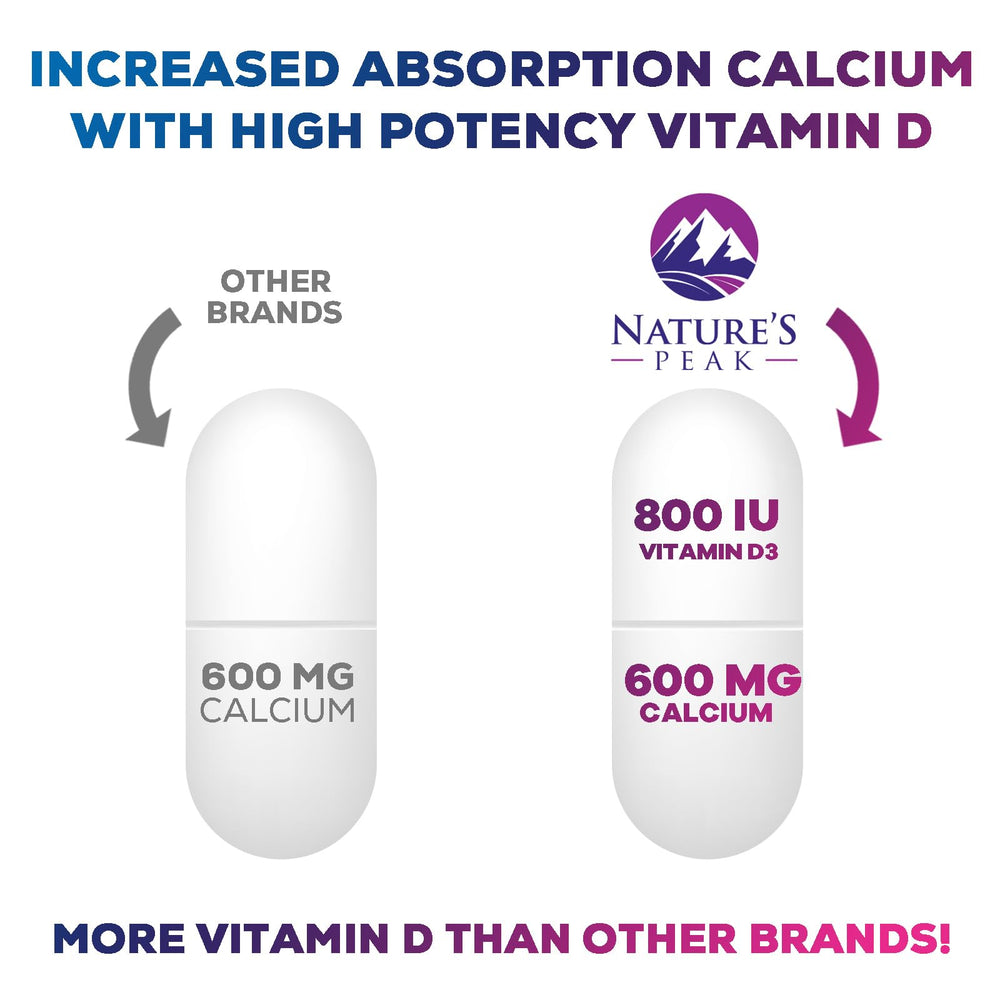 Nature's Peak calcium tablets on white background ready for daily use