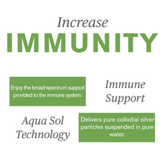 Aqua Sol Technology concept for Nature's Sunshine Silver Shield Liquid in water suspension.