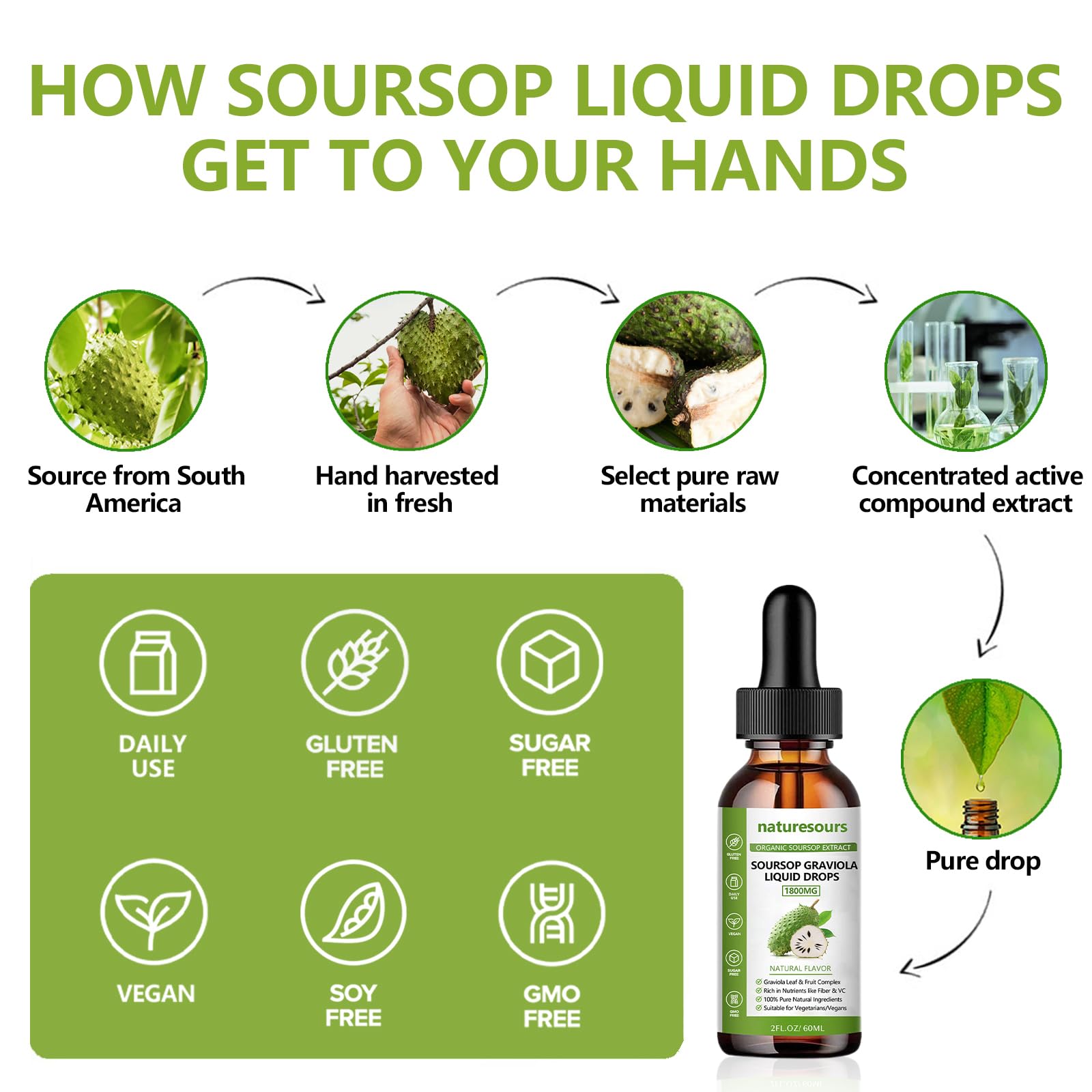 Close-up of Naturesours Soursop label highlights organic vegan gluten-free features.
