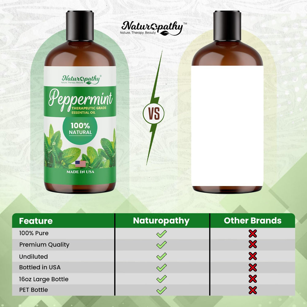 NATUROPATHY peppermint bottle with cap secured for safe storage.