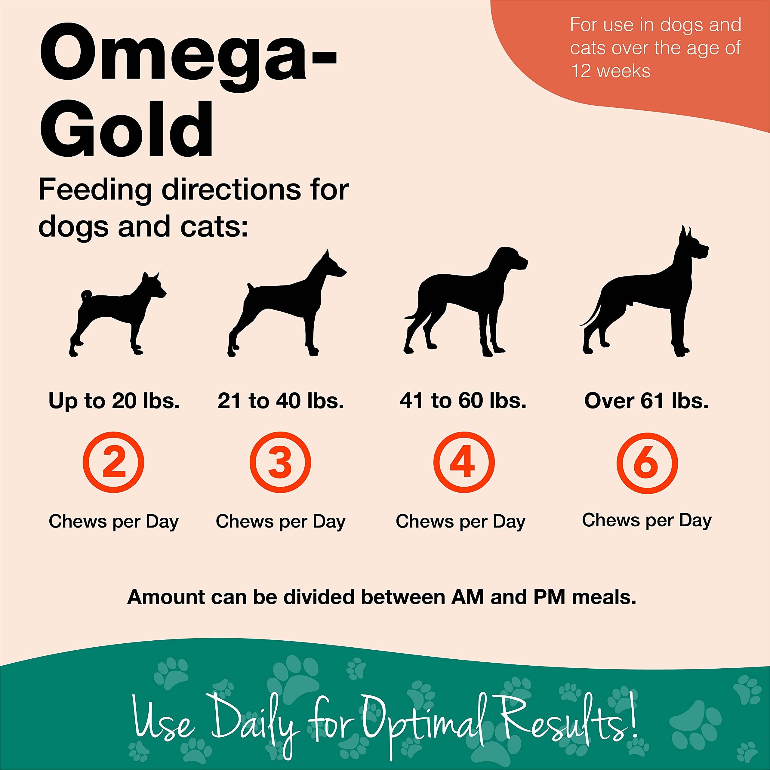 NaturVet Omega-Gold Plus bottle and soft chews for dogs and cats feeding.