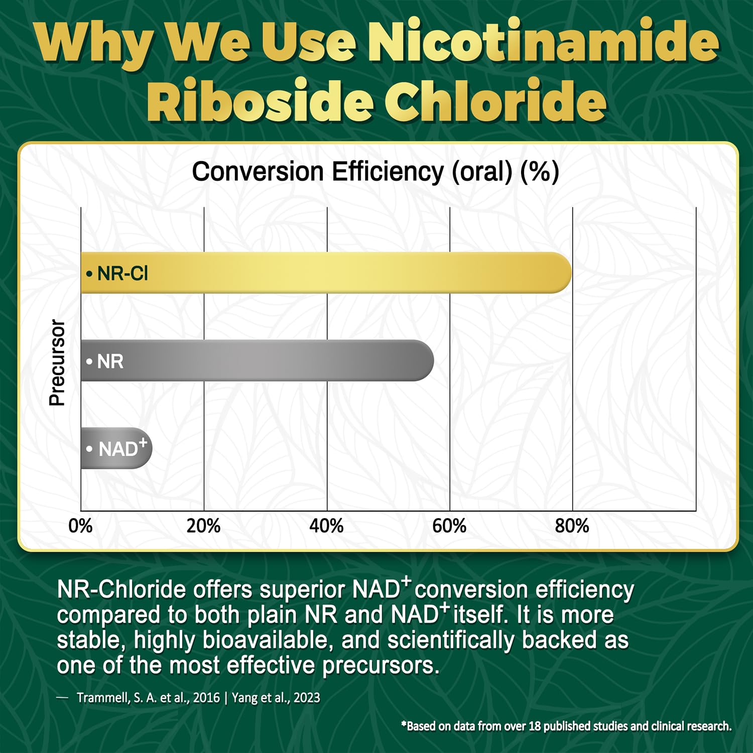 NBOOCUP NAD Supplement label packaging emphasizing clean, vegan, non-GMO quality.