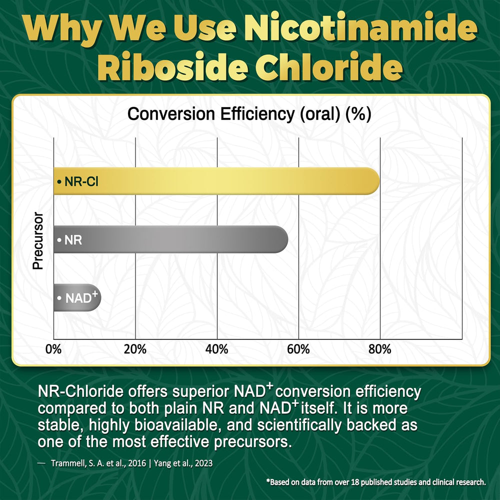 NBOOCUP NAD Supplement label packaging emphasizing clean, vegan, non-GMO quality.