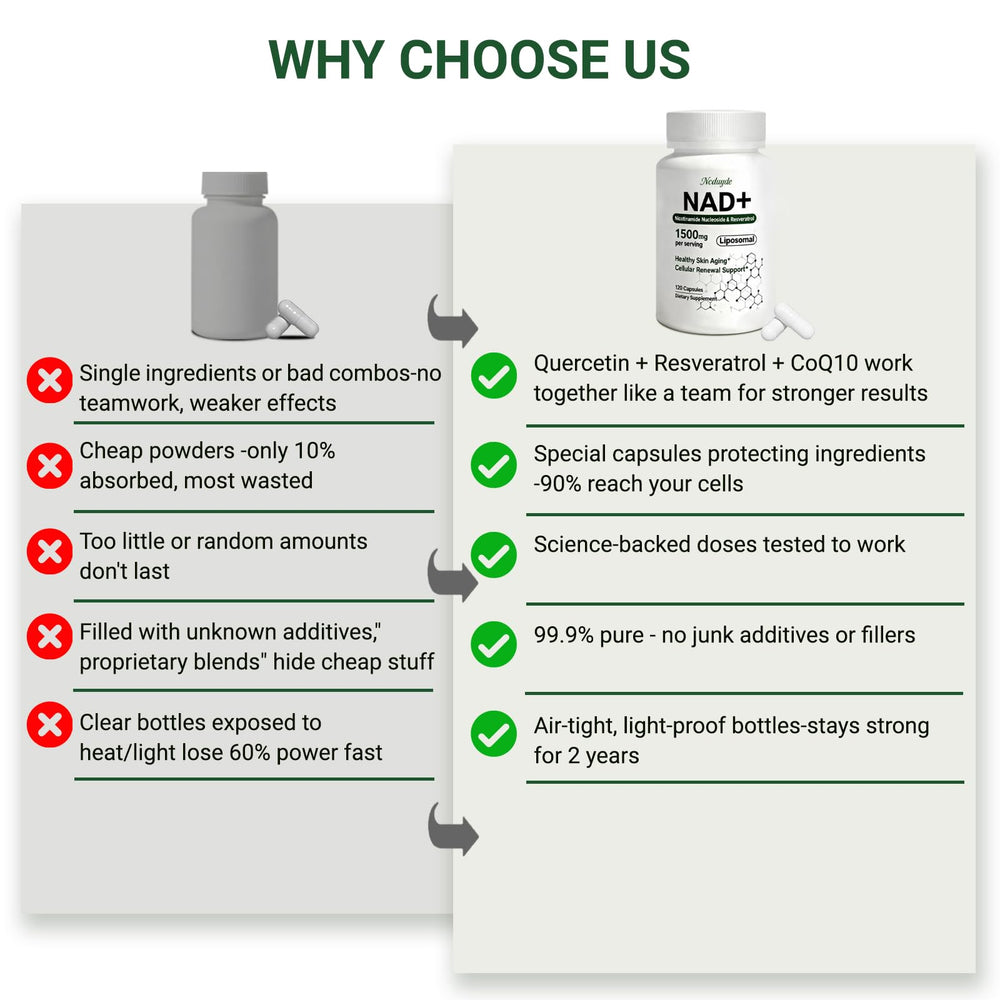 Ncduyde NAD+ packaging box showcasing premium wellness product.