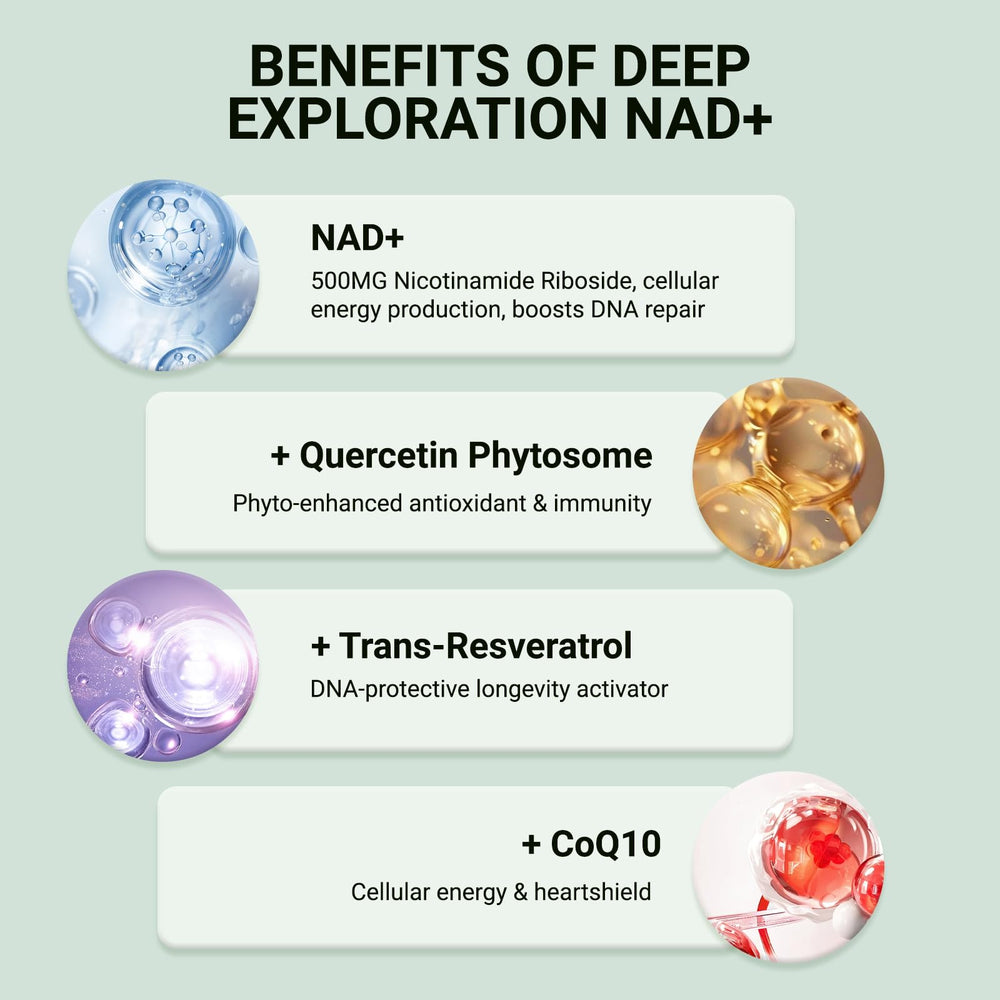 Ncduyde NAD+ formula with resveratrol ingredients label, highlighting antioxidant synergy.