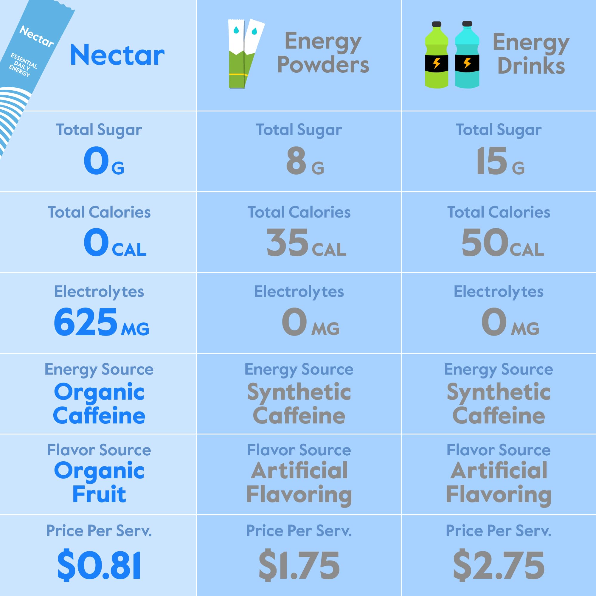 Nectar Energy Booster being poured into water for clean hydration and focus.