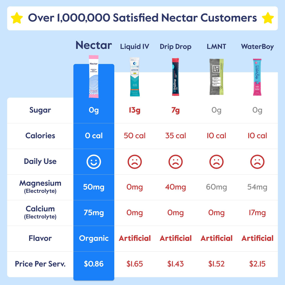 Nectar Sugar Free Electrolytes Powder glass with ice shows refreshing flavor