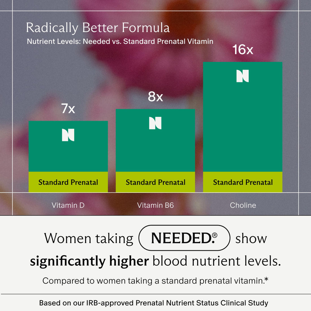 Needed prenatal nutrition study chart implies higher nutrient levels.