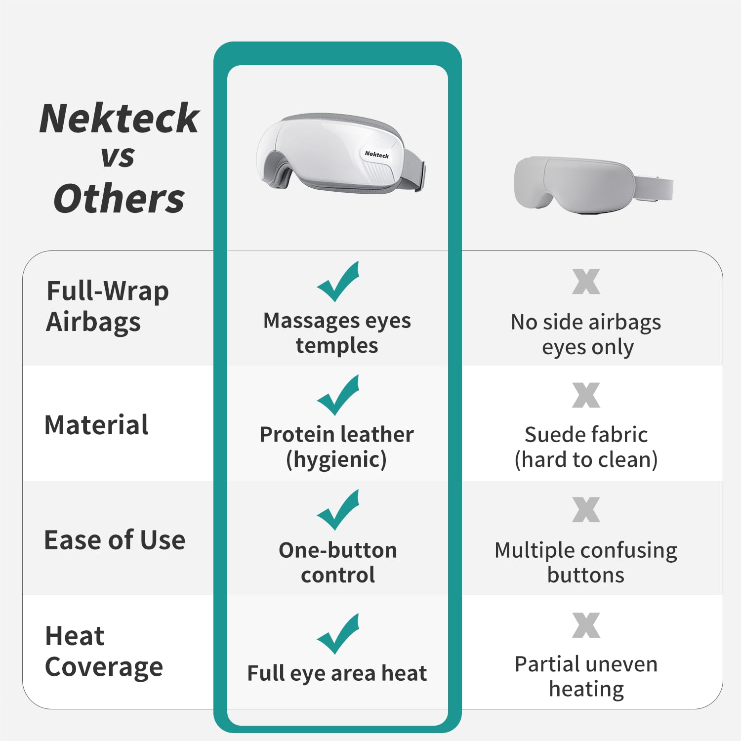Nekteck Eye Massager with Bluetooth for music during relaxation sessions.