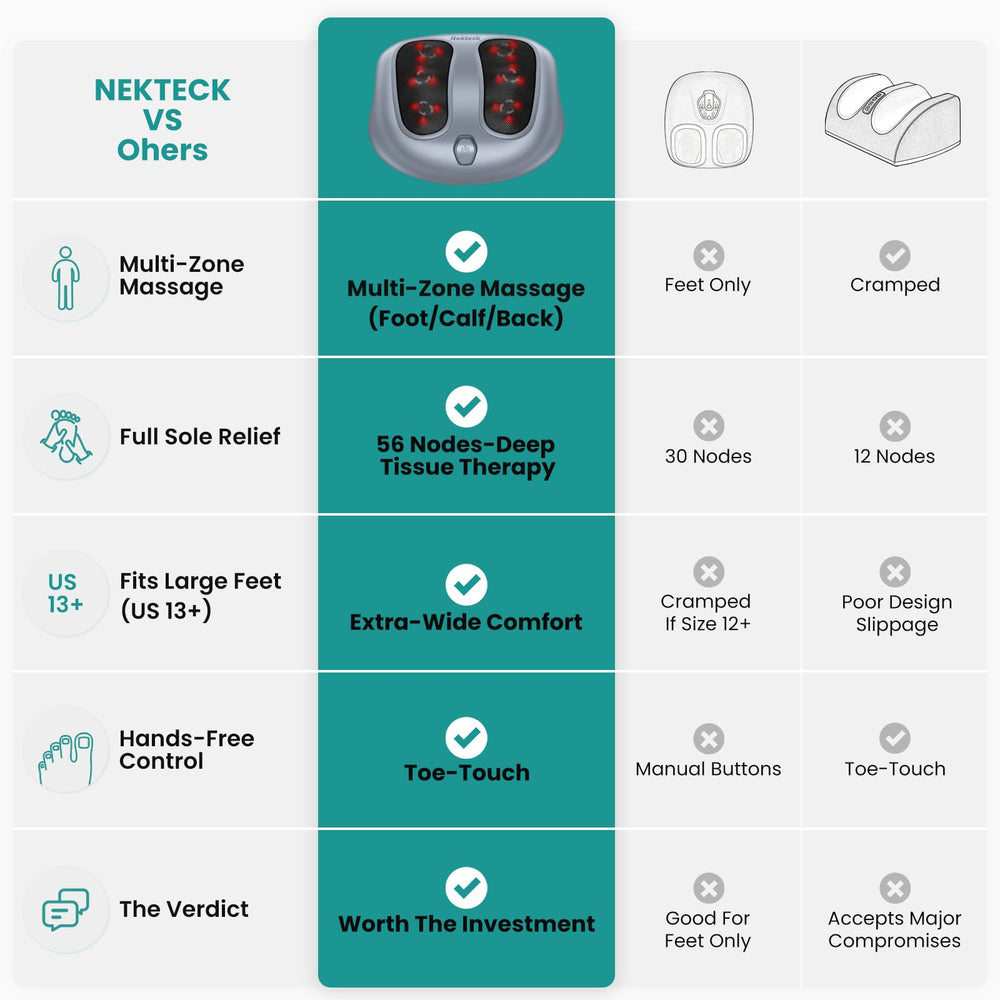 Nekteck foot massager ergonomic design for comfortable home use.