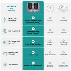 Nekteck foot massager ergonomic design for comfortable home use.