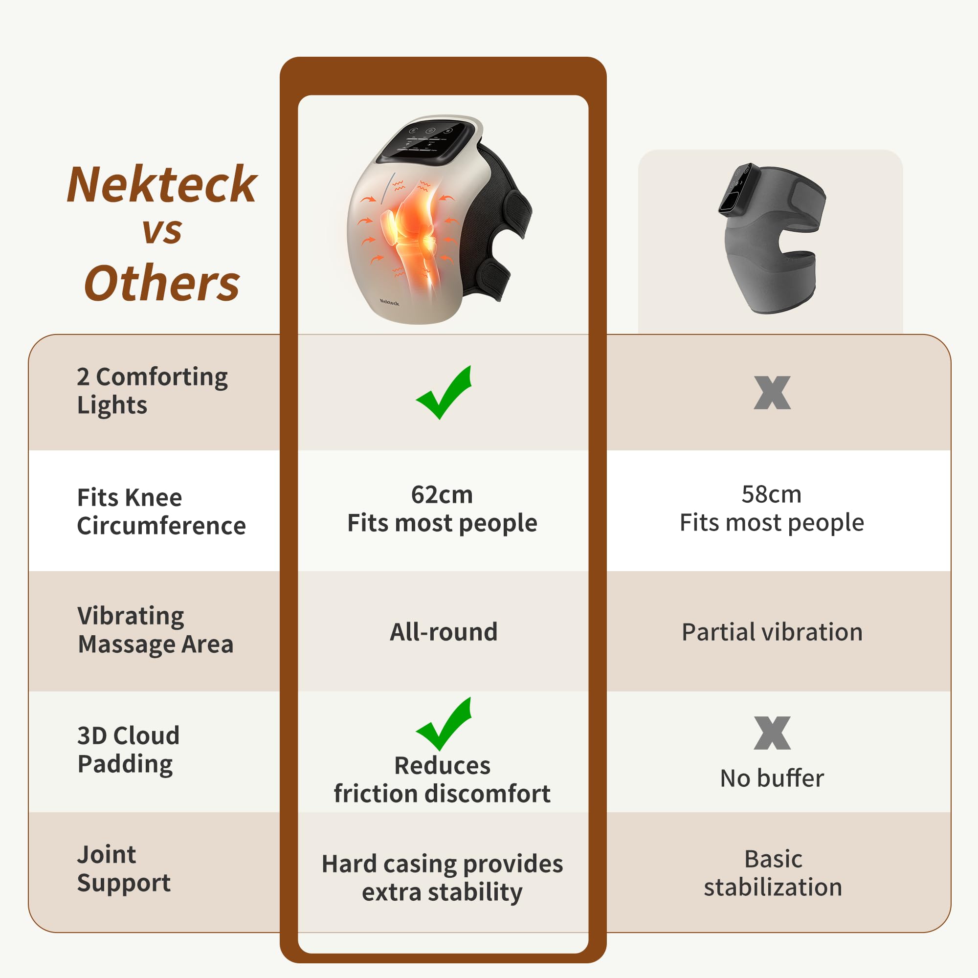 Nekteck Knee Massager heat levels show customizable warmth for soothing muscles.