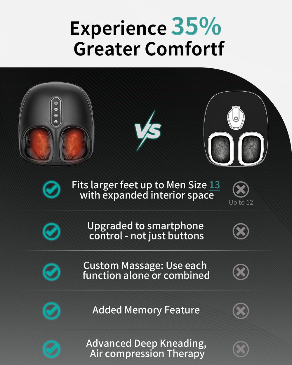 Nekteck Shiatsu foot massager with 3D rollers for deep relief