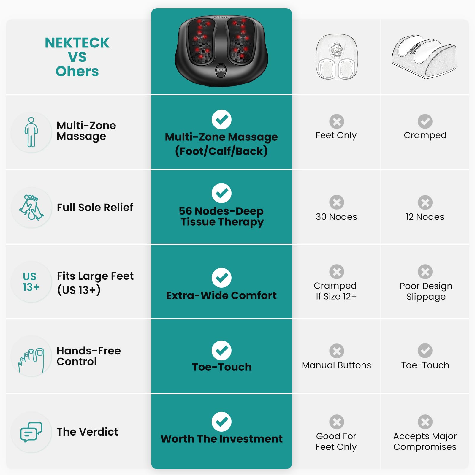 Nekteck shiatsu kneading action targets arches and heels for comfort.