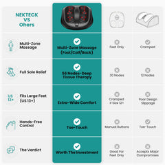 Nekteck shiatsu kneading action targets arches and heels for comfort.