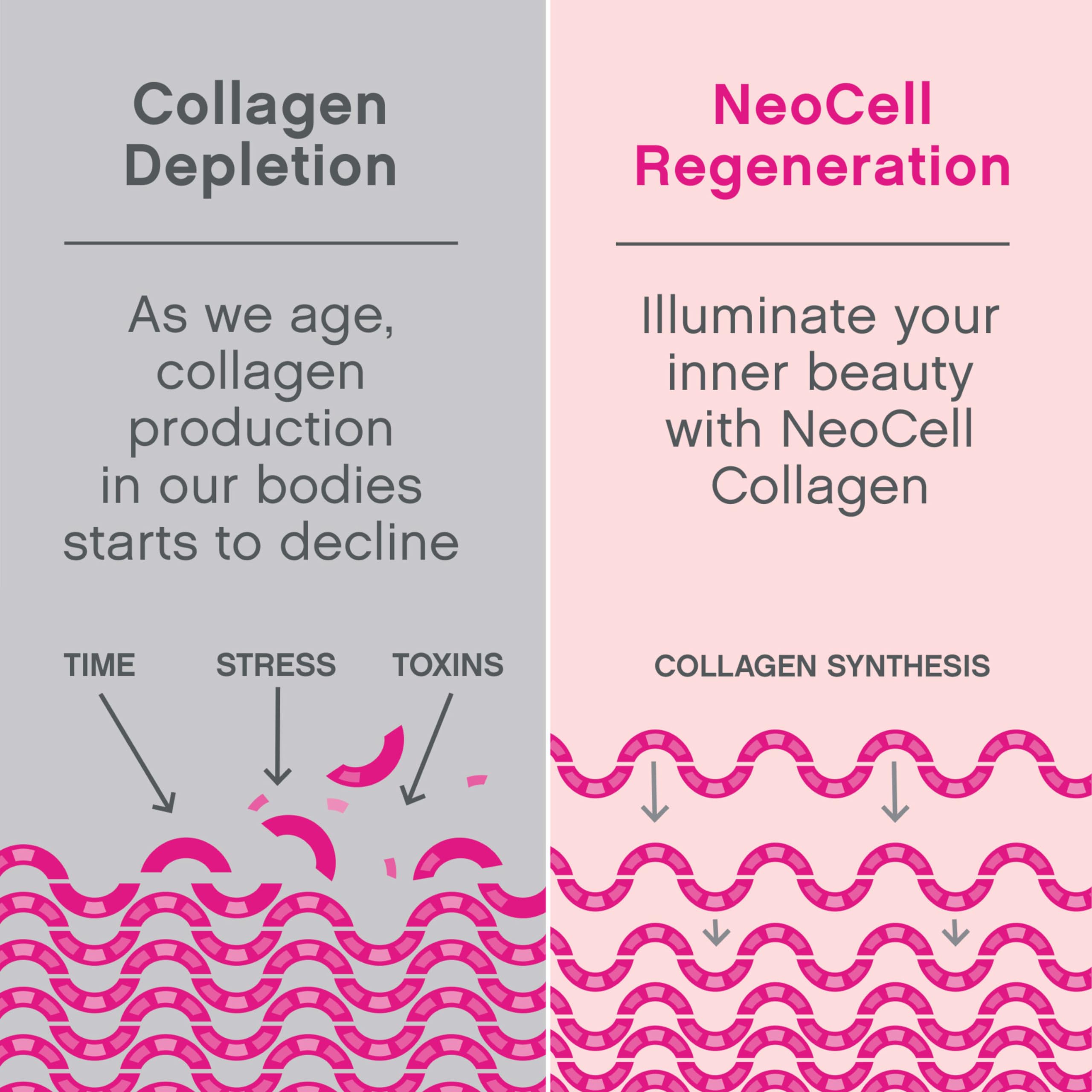 NeoCell Collagen Beauty Soft Chews no artificial flavors on the front label
