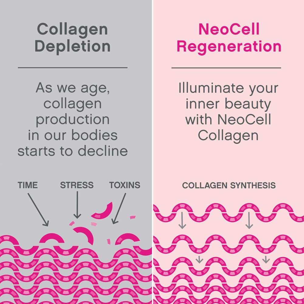 NeoCell Collagen Beauty Soft Chews no artificial flavors on the front label