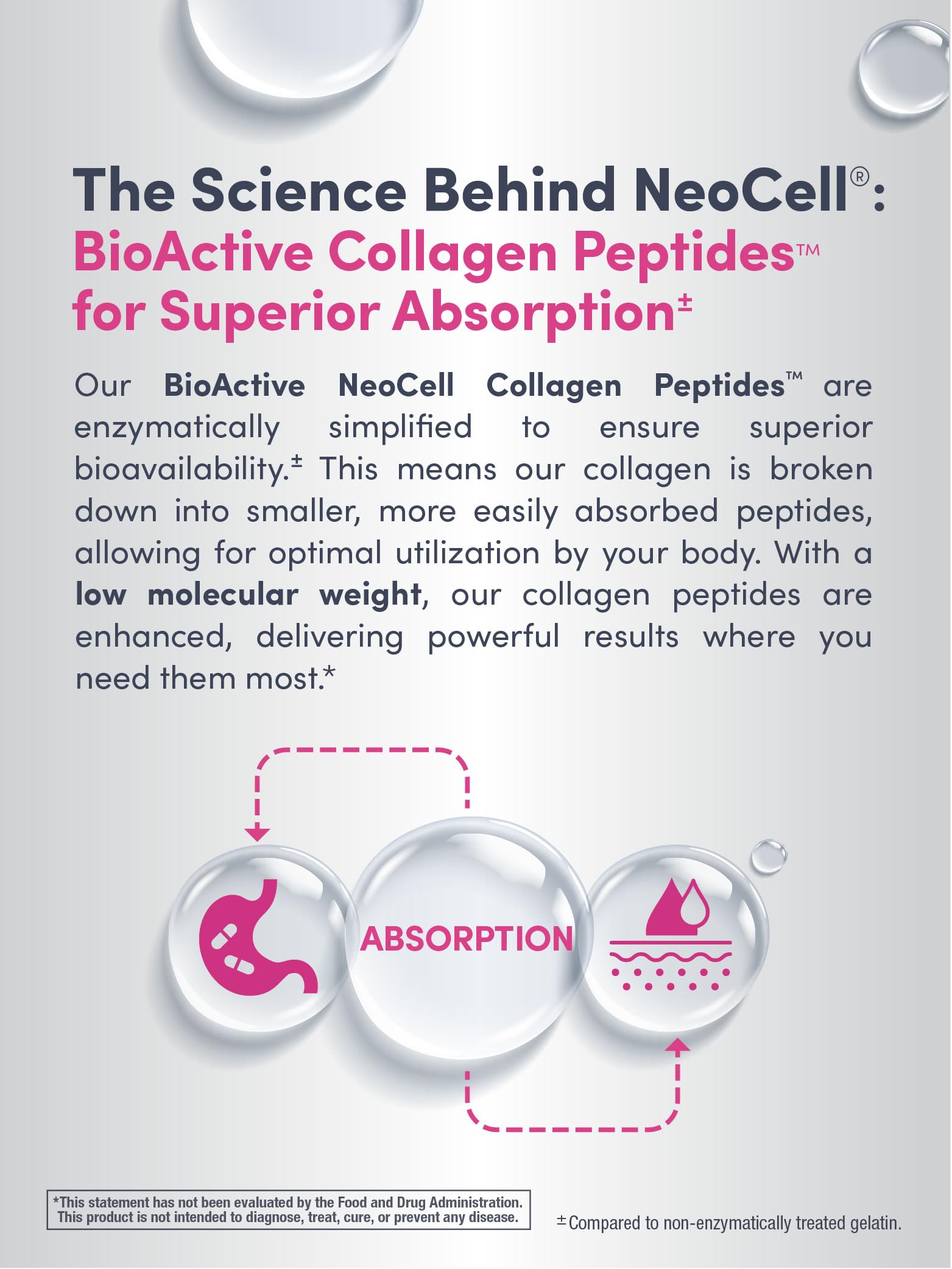 NeoCell non-GMO and gluten-free badge highlights allergen-friendly profile.