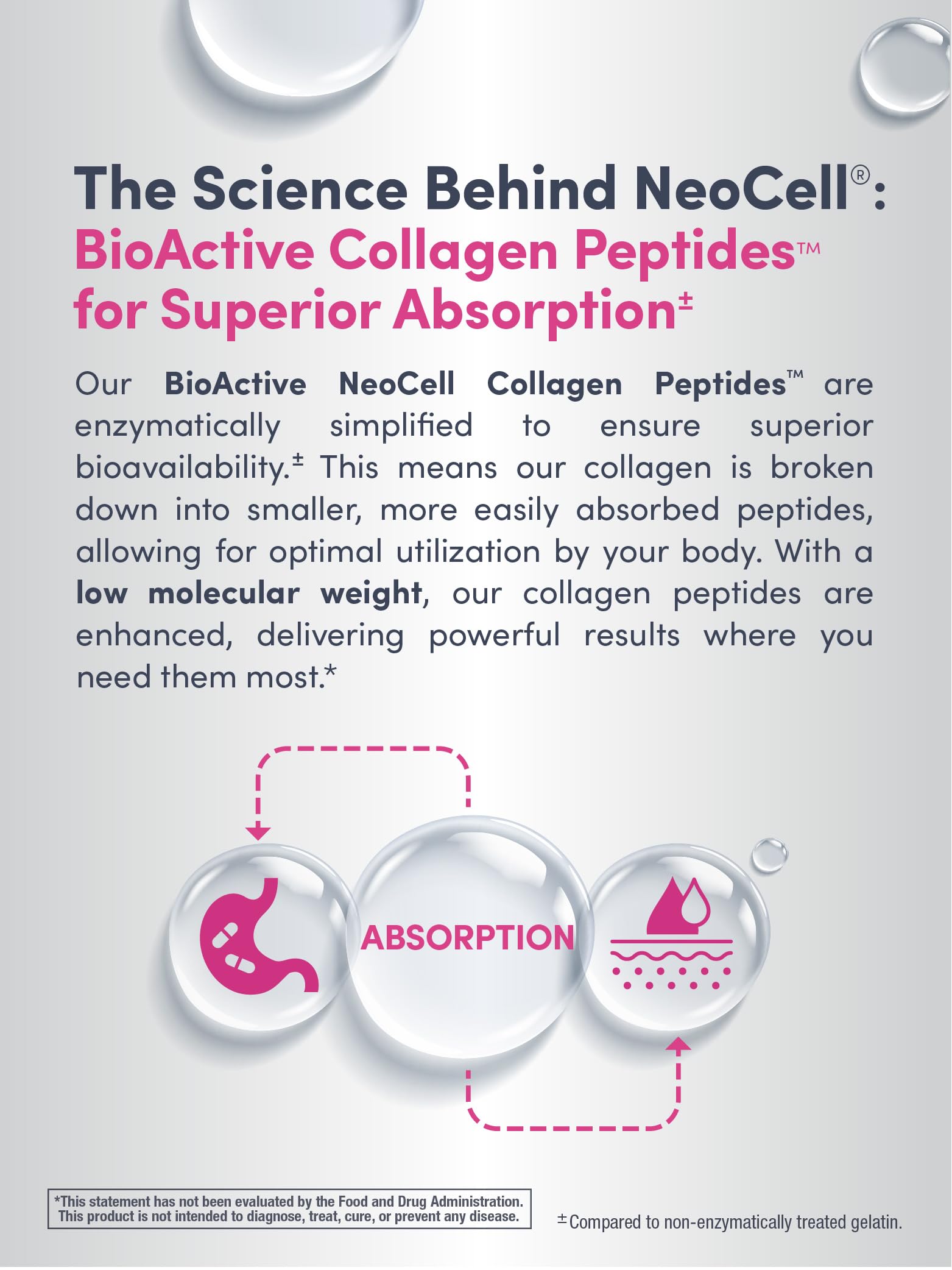 Serving instruction: three tablets daily on NeoCell packaging